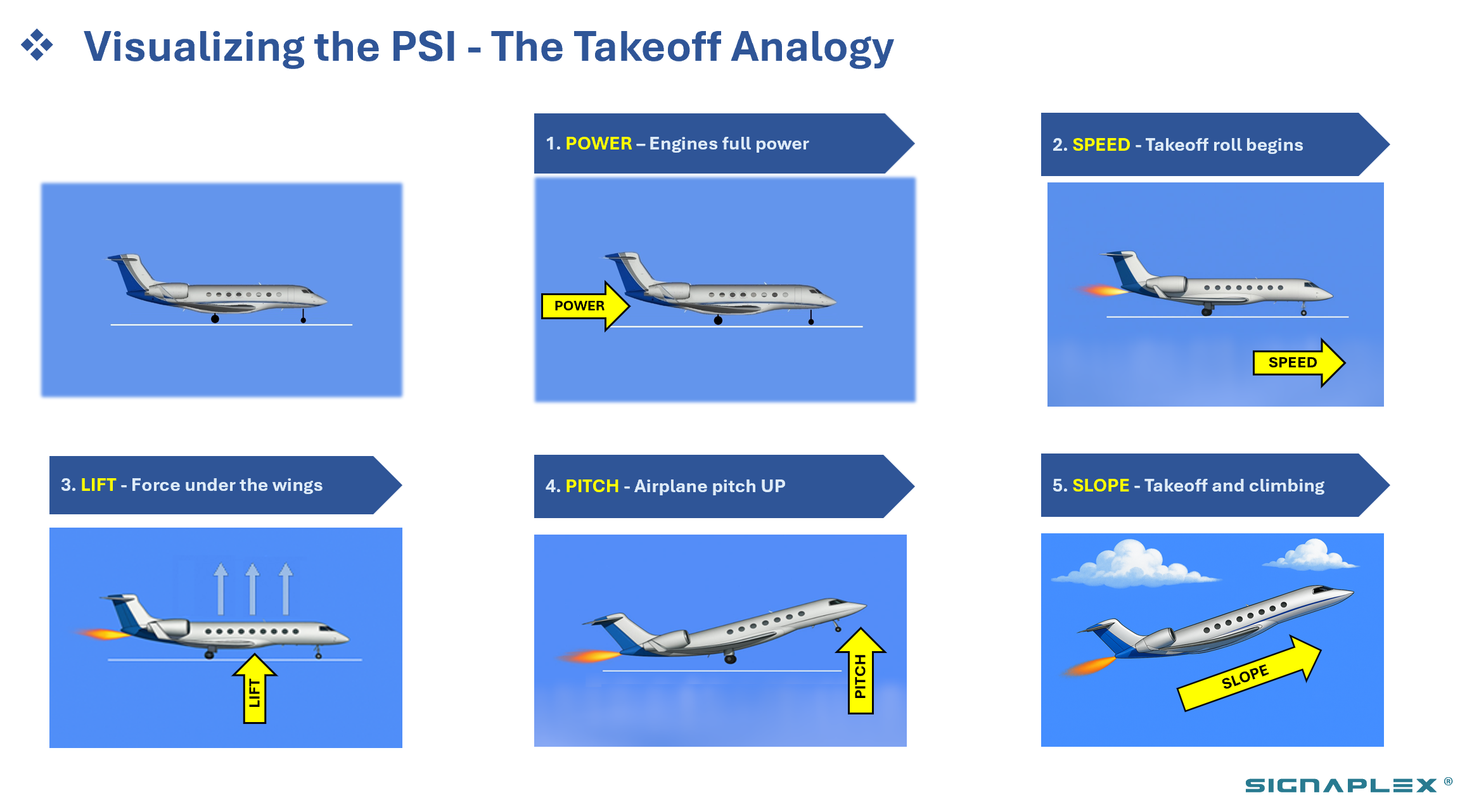 Takeoff analogy